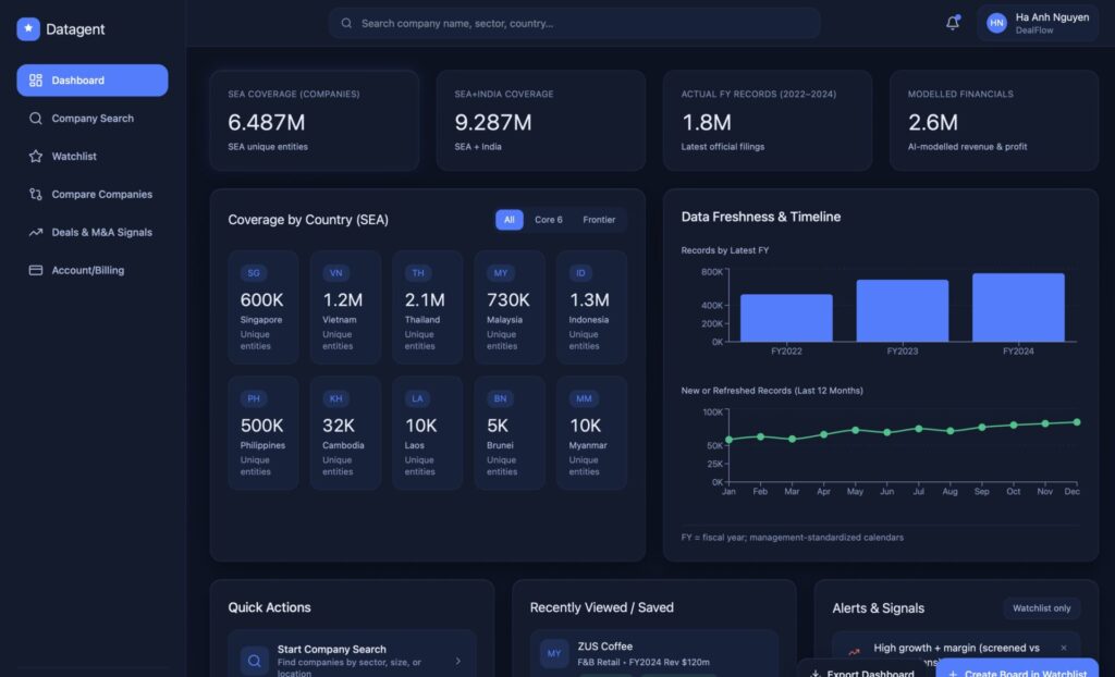 Datagent Dashboard