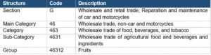 Operational requirements for Machinery manufacturing permit Indonesia compliance