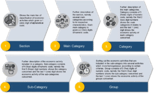Machinery manufacturing permit Indonesia 