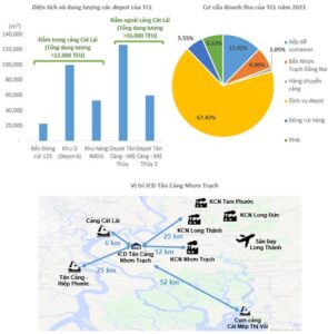 cat lai port container terminal congestion and inland container depot layouts outlining port to warehouse costs and terminal capacity metrics