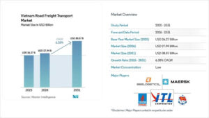 vietnam road freight transport market scale and major integrated logistics players in 2026