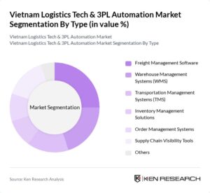 segmentation of logistics tech stack vietnam SMEs