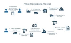northern vs southern port cost comparison vietnam analyzing lach huyen THC vs vietnam port handling charges for reducing logistics costs vietnam from port to warehouse costs