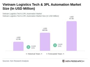 logistics tech stack vietnam SMEs market size growth