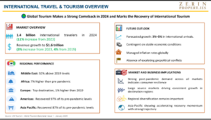 Malaysia hotel investment 2026