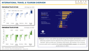 Malaysia hotel investment