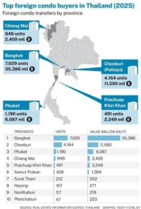 Thailand Real Estate Investment 2026